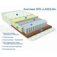    Spa Lanolin 120x60